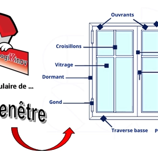 Connaissez-vous réellement la fenêtre ? Logikinov vous explique tout !