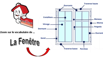 En savoir plus - Connaissez-vous réellement la fenêtre ? Logikinov vous explique tout ! - Vérandas et Pergolas en Normandie