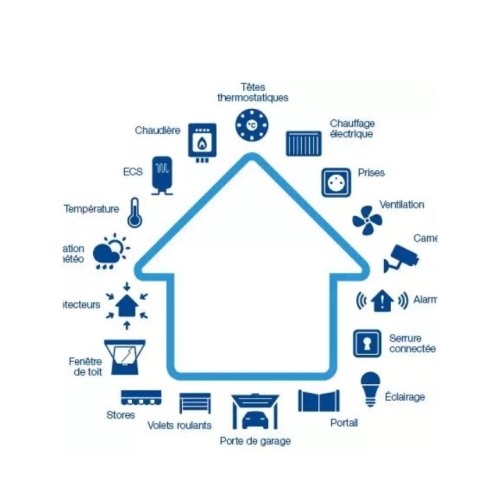 Pilotez vos menuiseries en toute simplicité grâce aux solutions de domotique Somfy