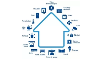 En savoir plus - Pilotez vos menuiseries en toute simplicité grâce aux solutions de domotique Somfy - Vérandas et Pergolas en Normandie