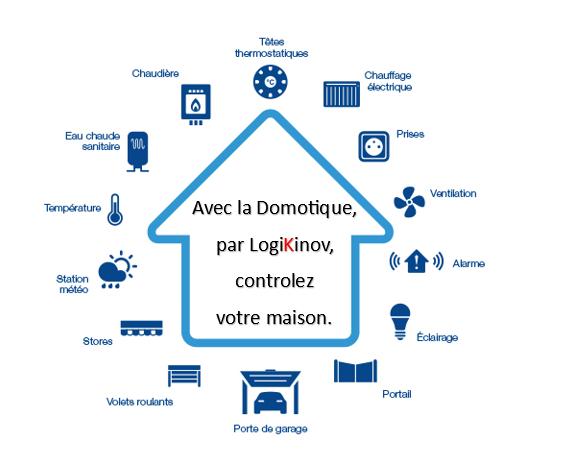Contrôlez votre maison en un clic grâce au pack domotique