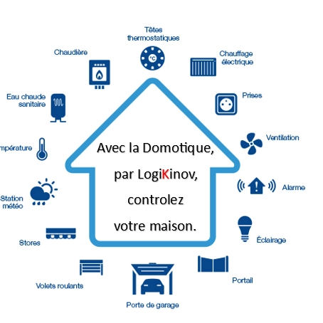 Contrôlez votre maison en un clic grâce au pack domotique !