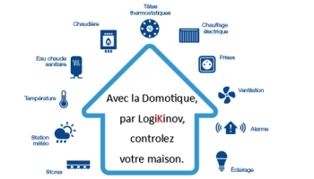 En savoir plus - Contrôlez votre maison en un clic grâce au pack domotique ! - Vérandas et Pergolas en Normandie