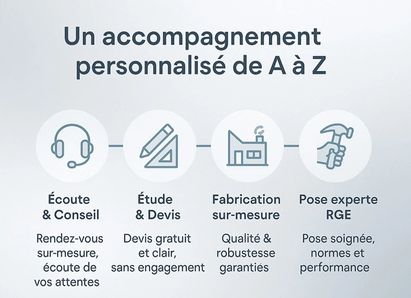 Une installation professionnelle de portillon semi-ajouré